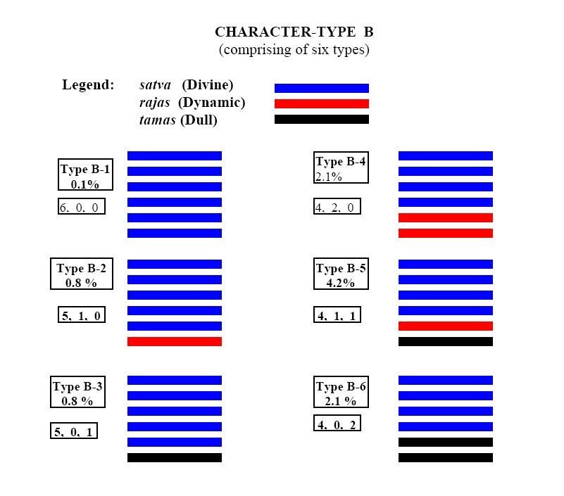 btype